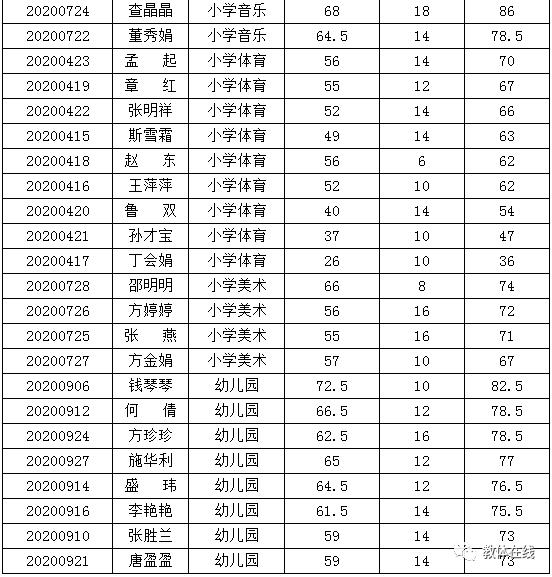 枞阳县教育局迈向教育现代化新征程，最新发展规划公布