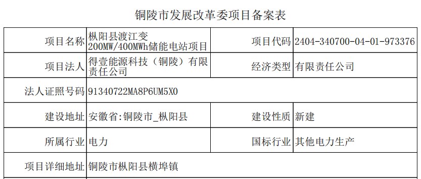 黑白格子控°