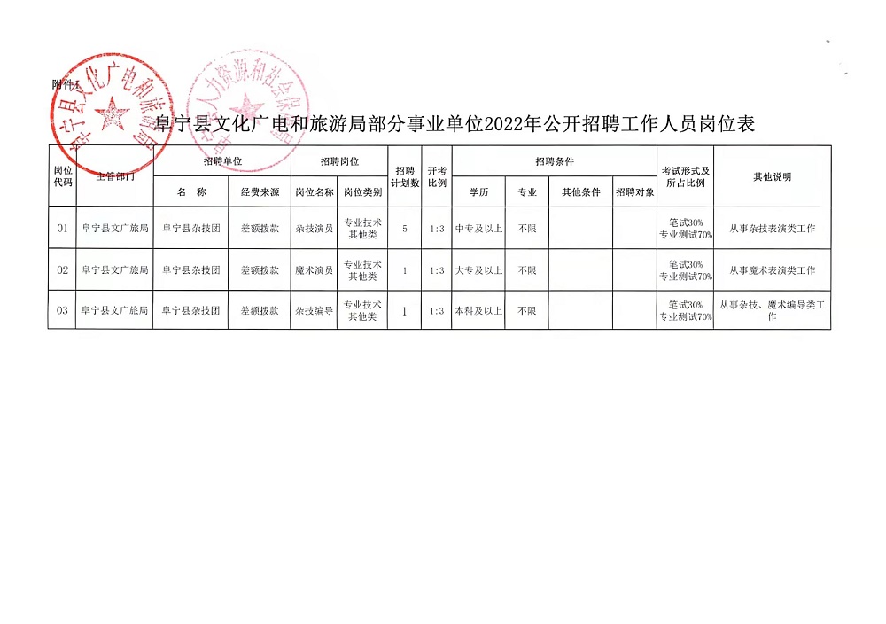 文山壮族苗族自治州国土资源局最新招聘信息全面解析