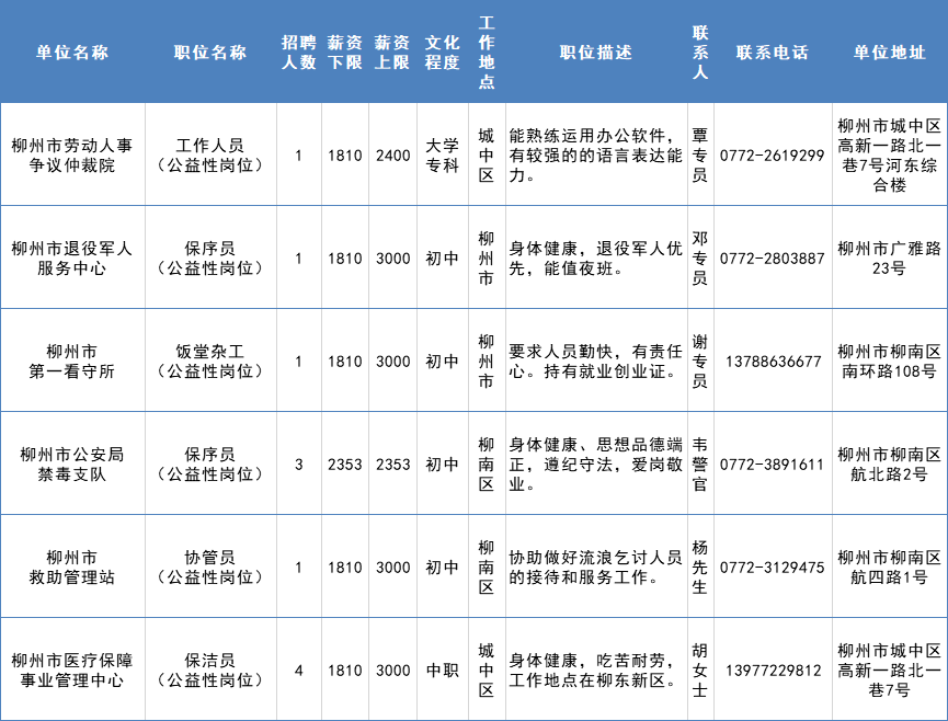 柳南区医疗保障局最新招聘信息详解