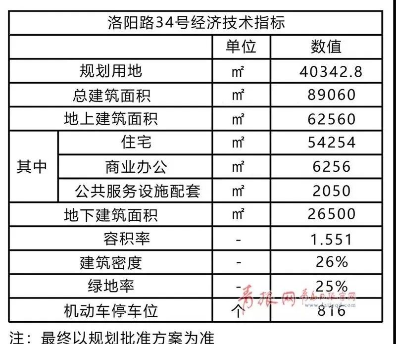 城阳区自然资源和规划局招聘新公告解析