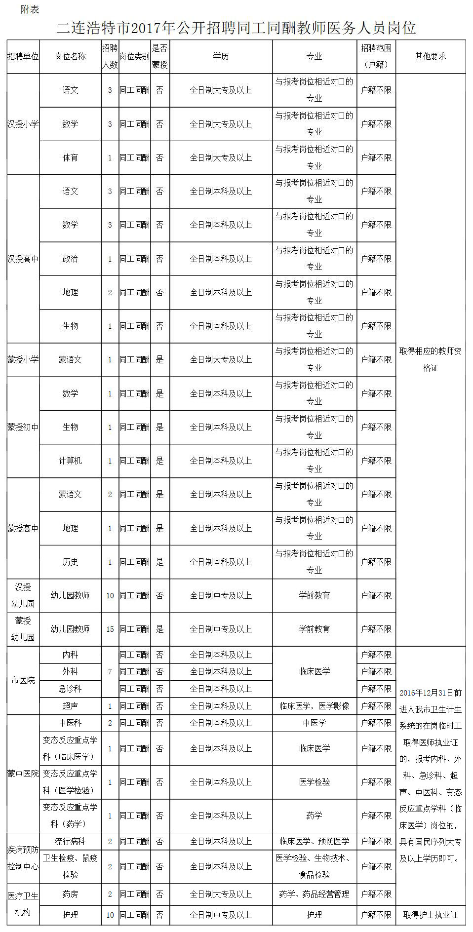 回民区自然资源和规划局招聘公告解析