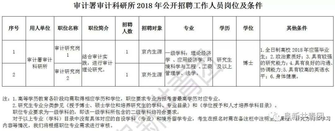 长汀县审计局最新招聘启事概览