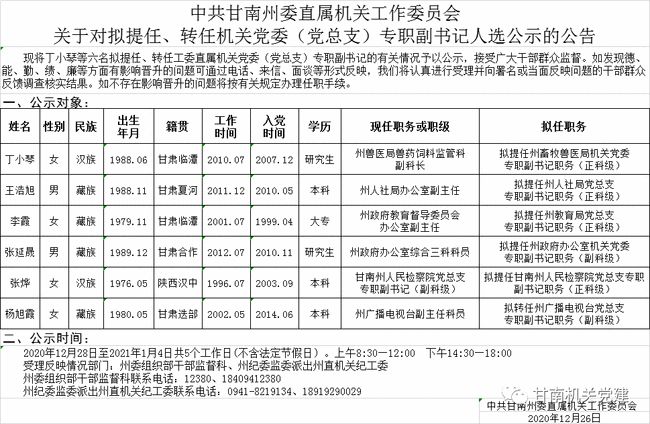 甘南藏族自治州南宁日报社人事任命动态揭晓