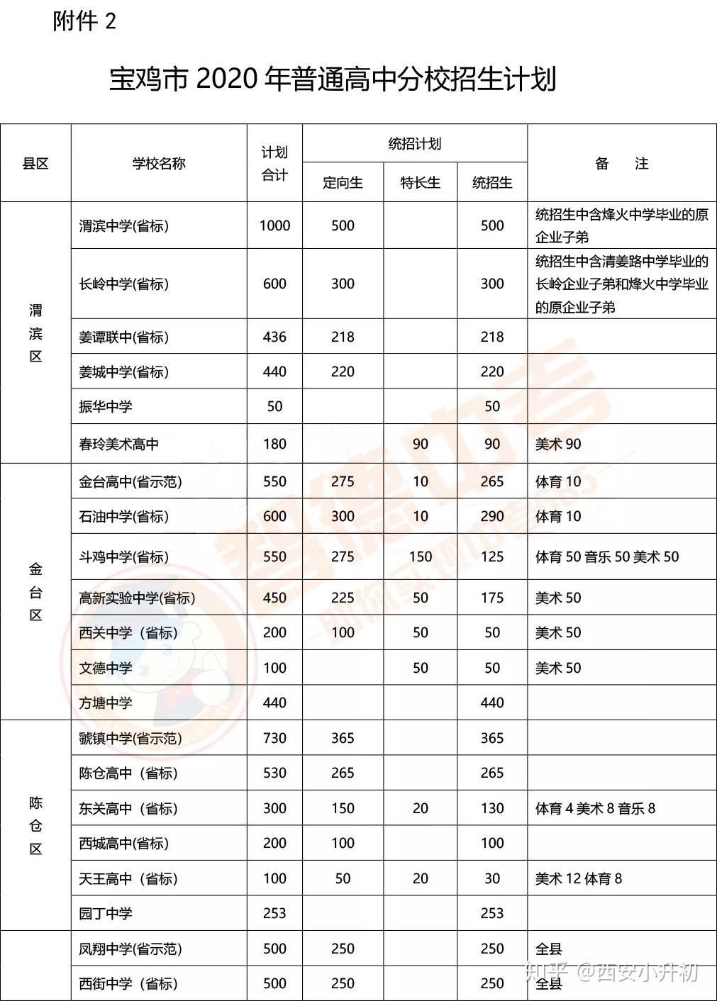 宝鸡市人口计生委新项目，引领城市人口发展未来之路