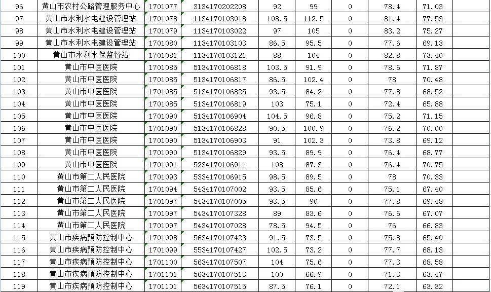 黄山市劳动和社会保障局最新发展规划揭晓