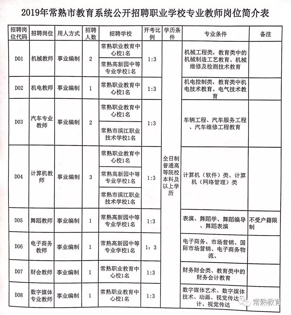 芜湖县特殊教育事业单位最新招聘信息及解读