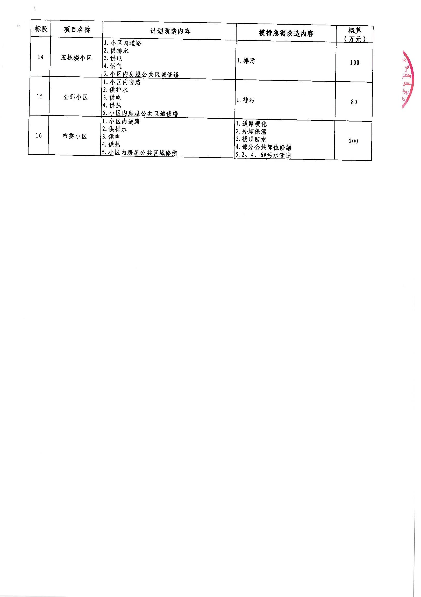 湛河区级公路维护监理事业单位最新项目探讨