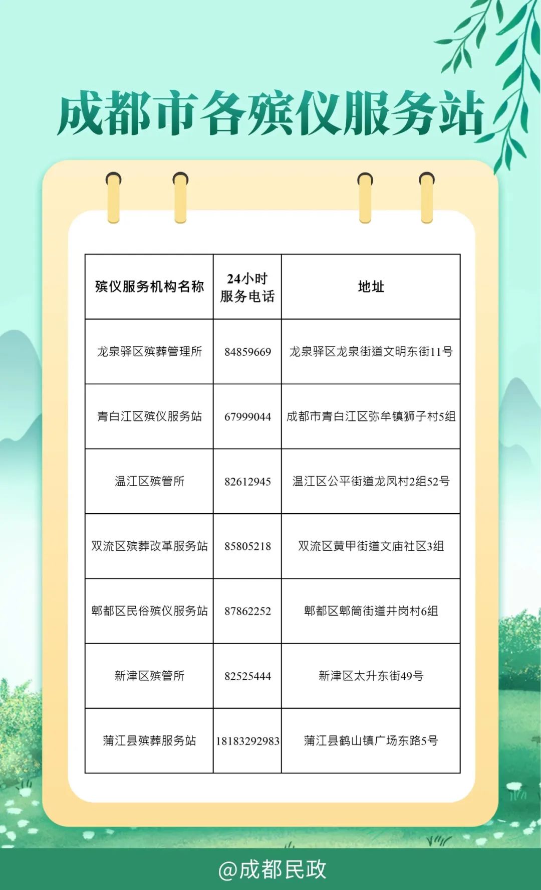 番禺区殡葬事业单位最新项目概览，细节揭示与解读