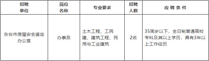 林甸县级公路维护监理事业单位招聘启事全新发布