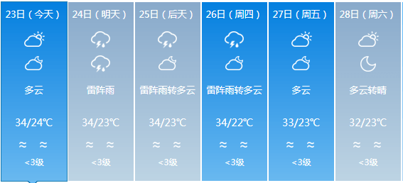 三角乡最新天气预报概览