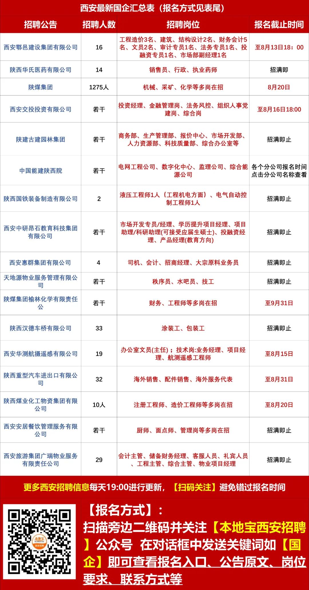 泰州市市城市社会经济调查队最新招聘资讯全解析