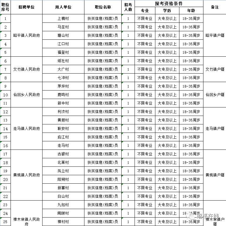 昭平县计生委最新招聘信息与招聘细节解析