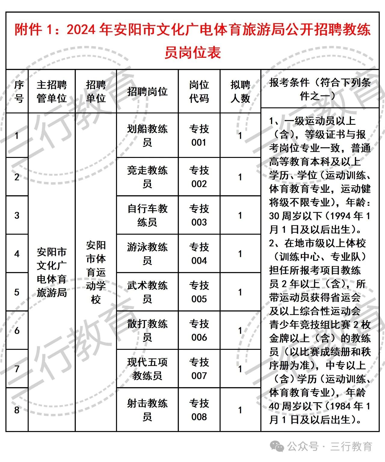 新野县文化广电体育和旅游局招聘启事