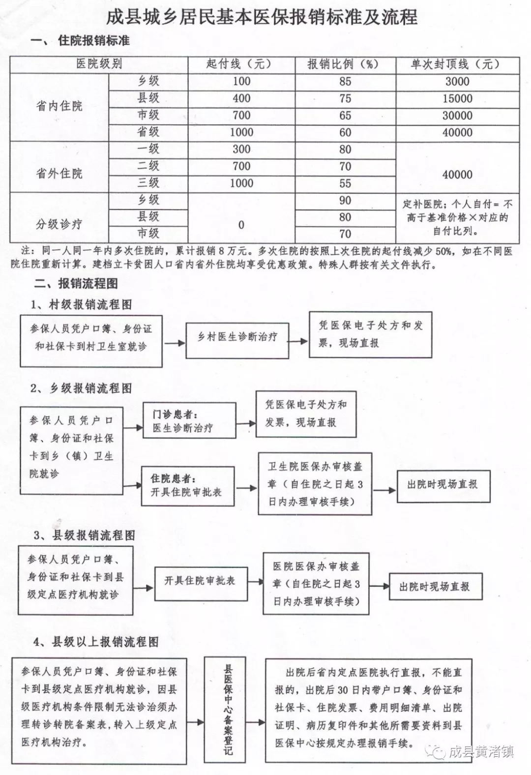 曲松县医疗保障局最新发展规划概览