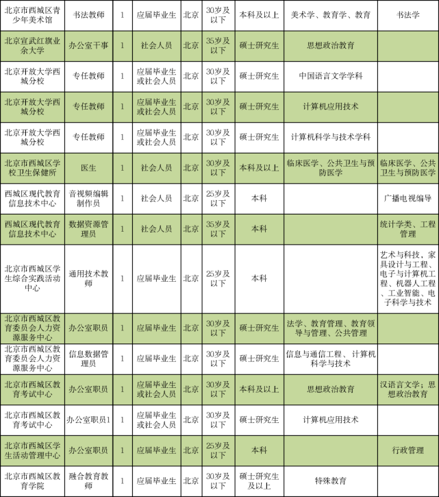 梨树区成人教育事业单位招聘信息与解读速递