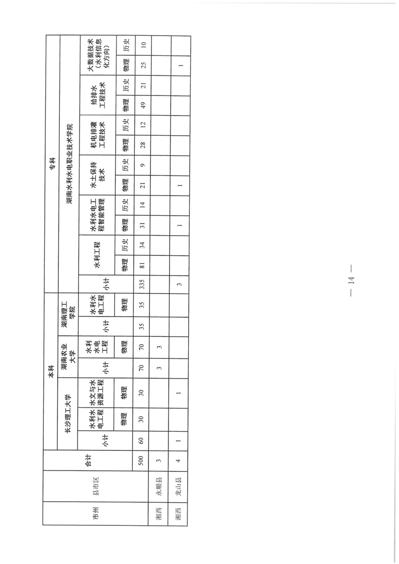 古丈县水利局，构建可持续水资源管理体系的最新发展规划