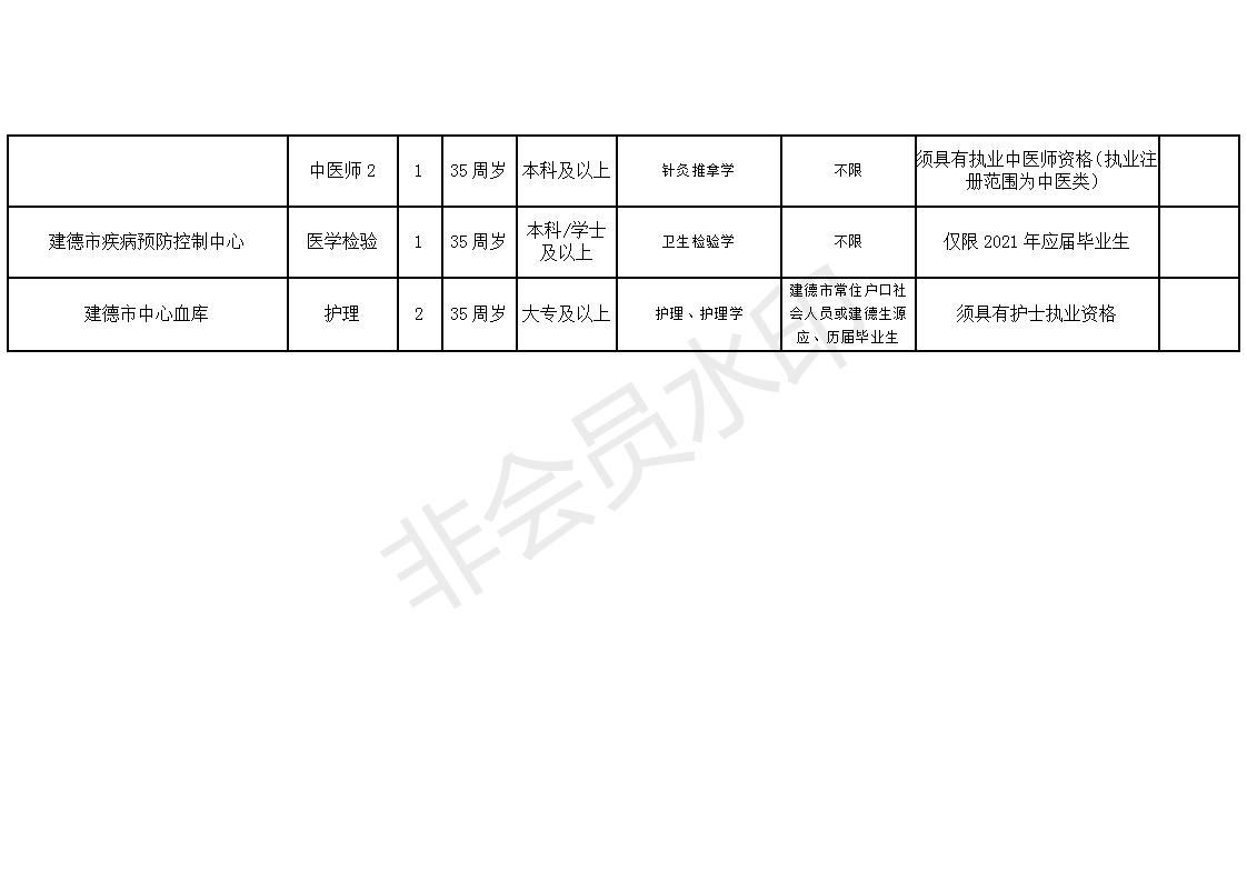 平顺县康复事业单位发展规划展望