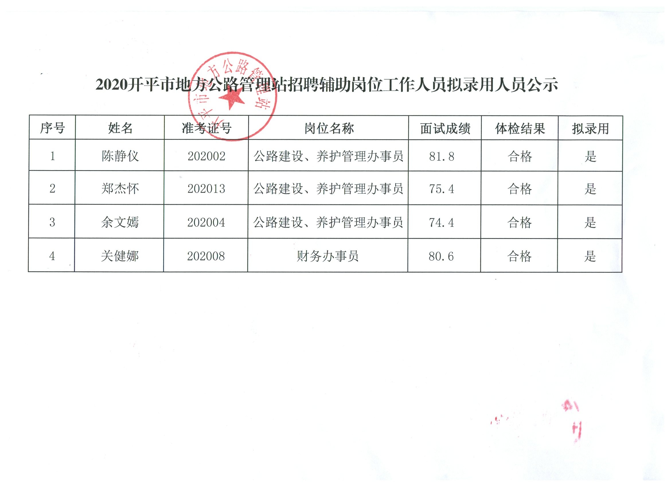 沁县级公路维护监理事业单位发展规划展望