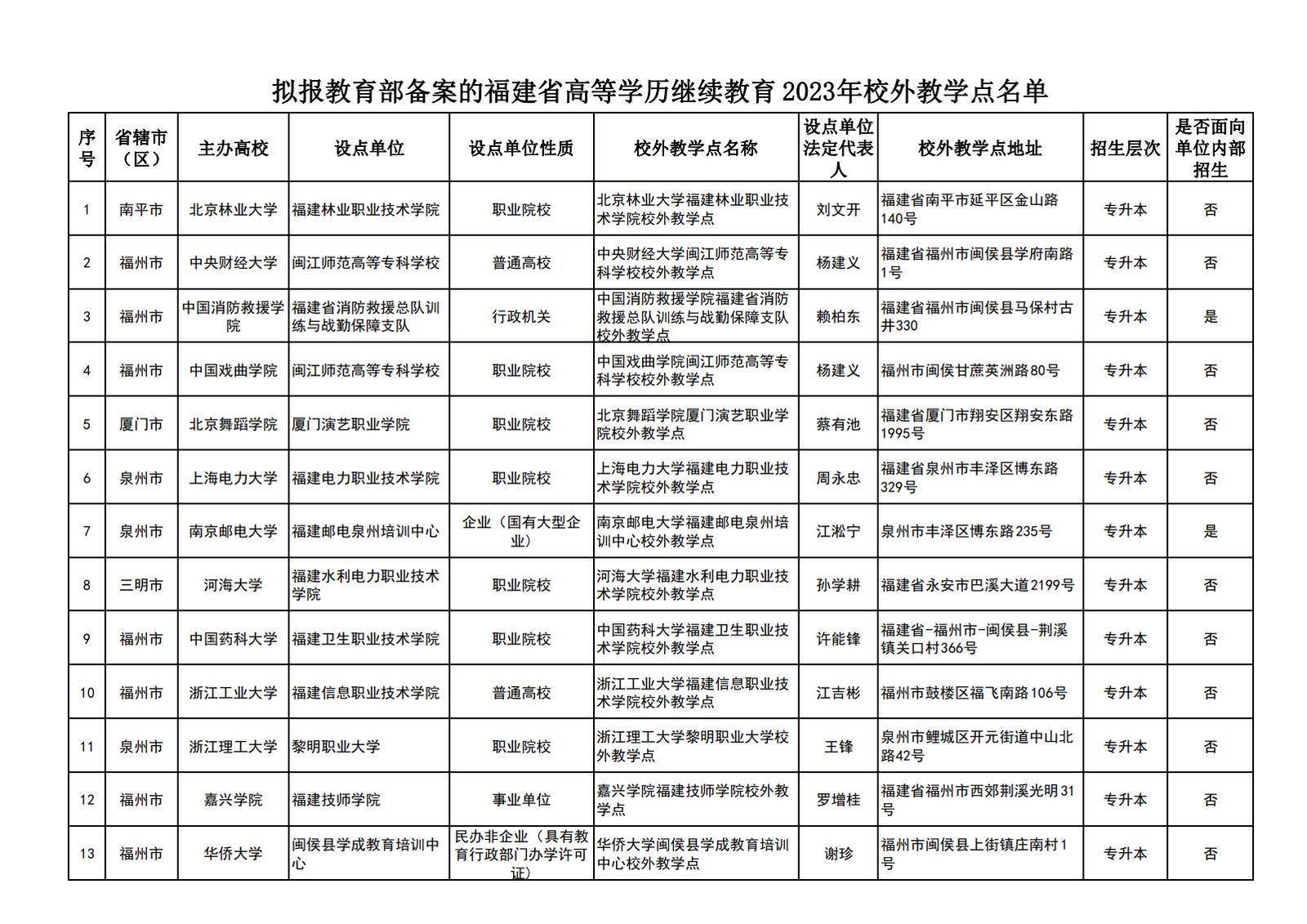 鼓楼区成人教育事业单位招聘启事概览