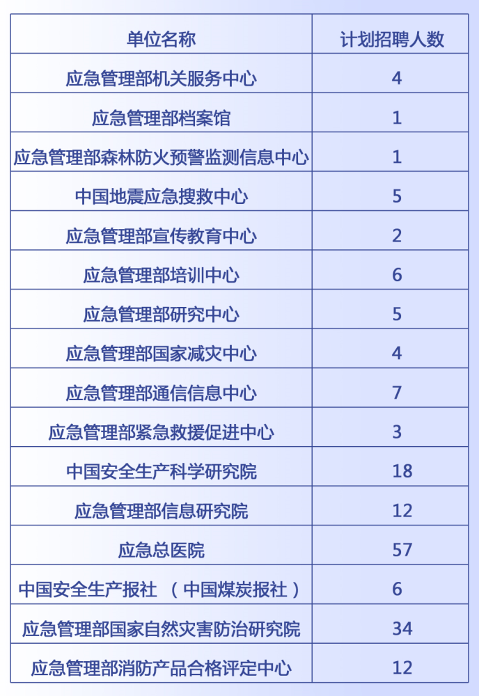 邳州市应急管理局招聘启事