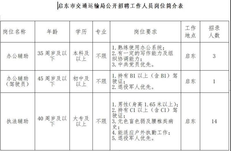 兴业县交通运输局最新招聘信息详解