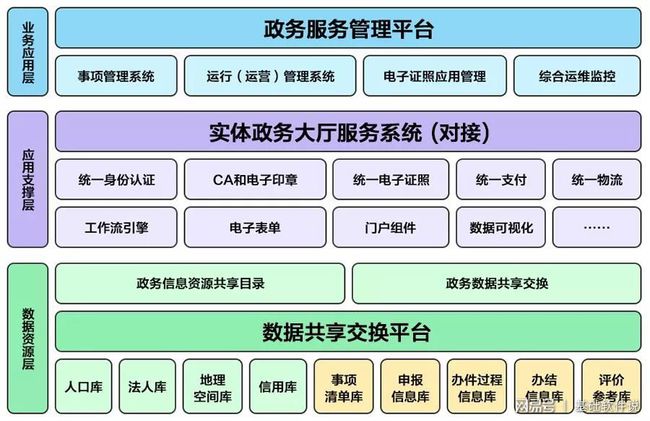 东川区数据和政务服务局最新项目深度研究揭秘