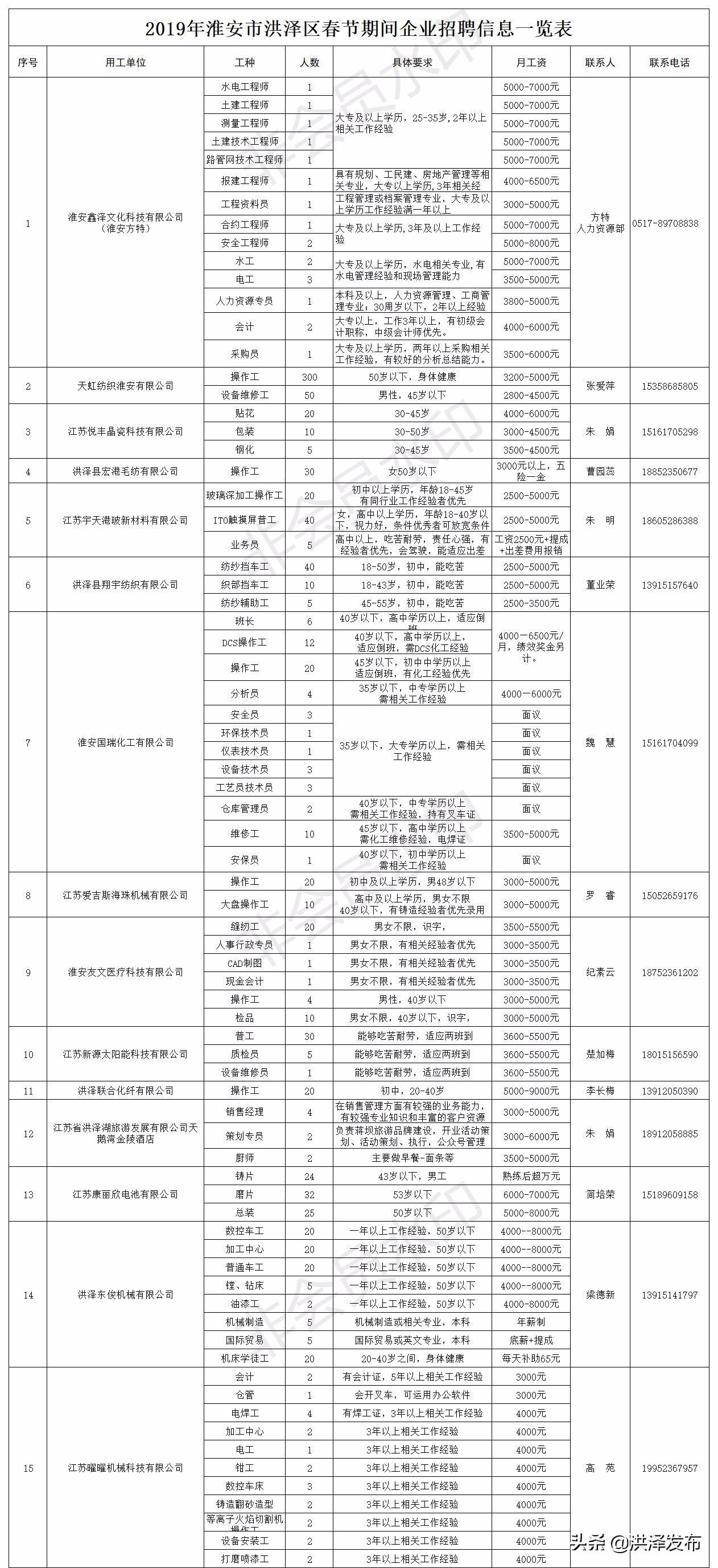 洪泽县卫生健康局最新招聘公告概览