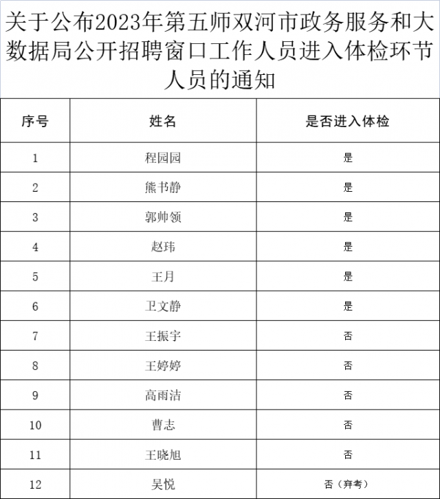 修武县数据和政务服务局最新招聘公告概览