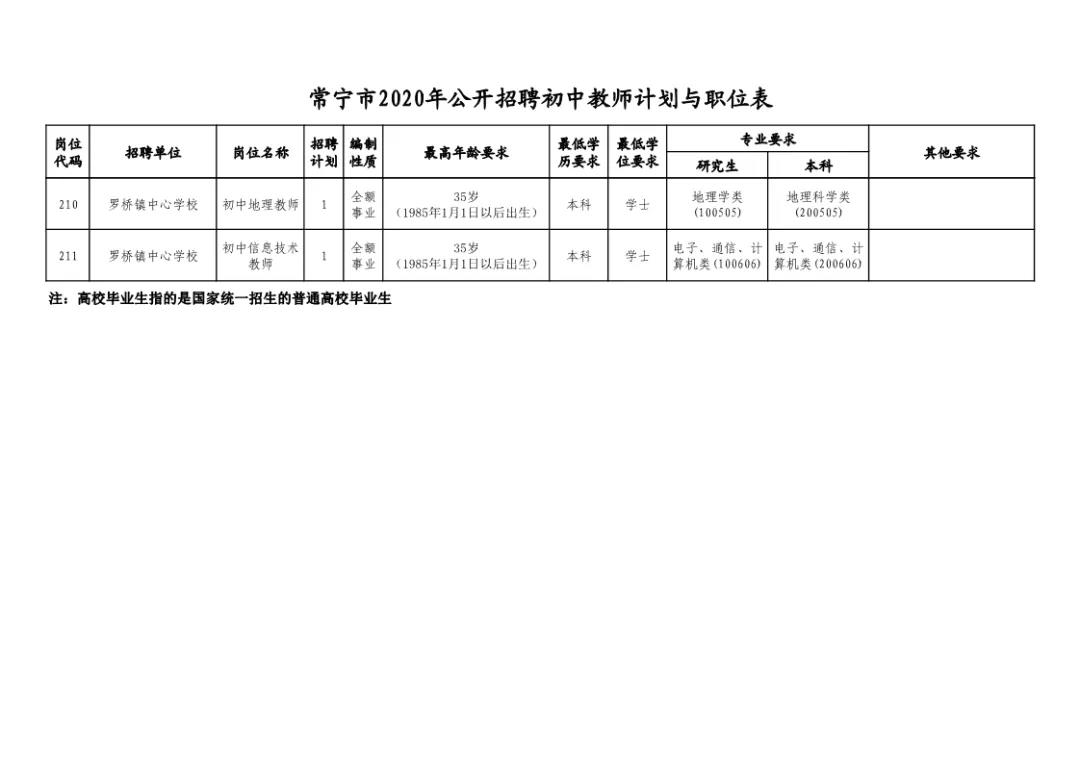 常宁市体育局最新招聘概览