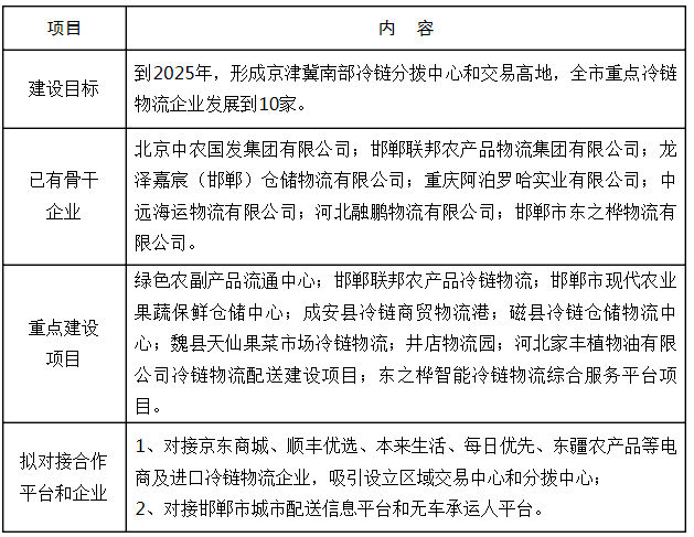 邯郸市市人民检察院最新发展规划概览