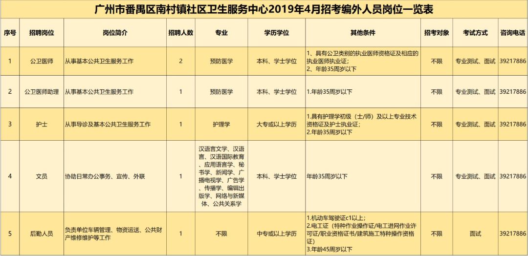 南学村最新招聘信息汇总