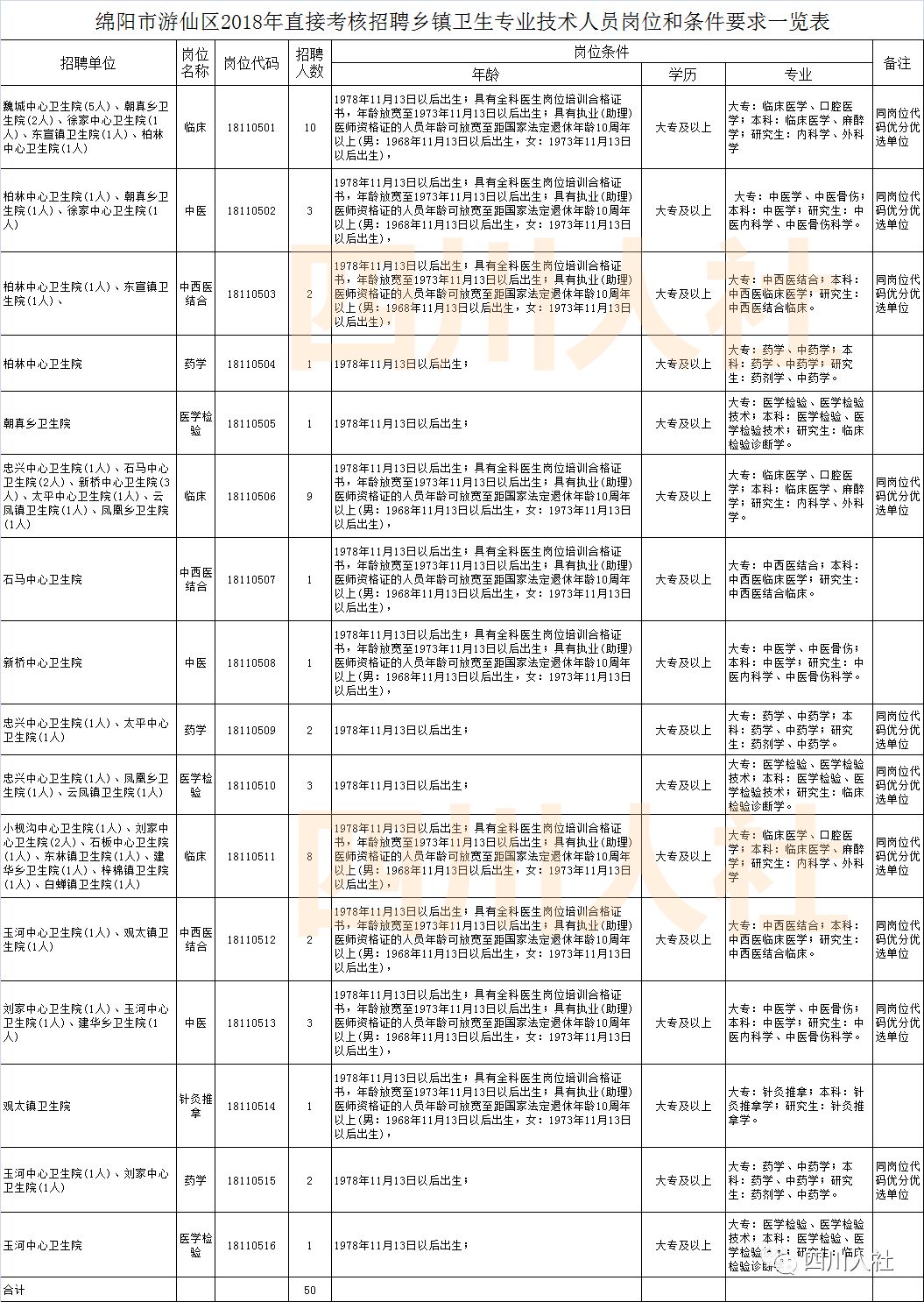 黄冕乡最新招聘信息全面解析