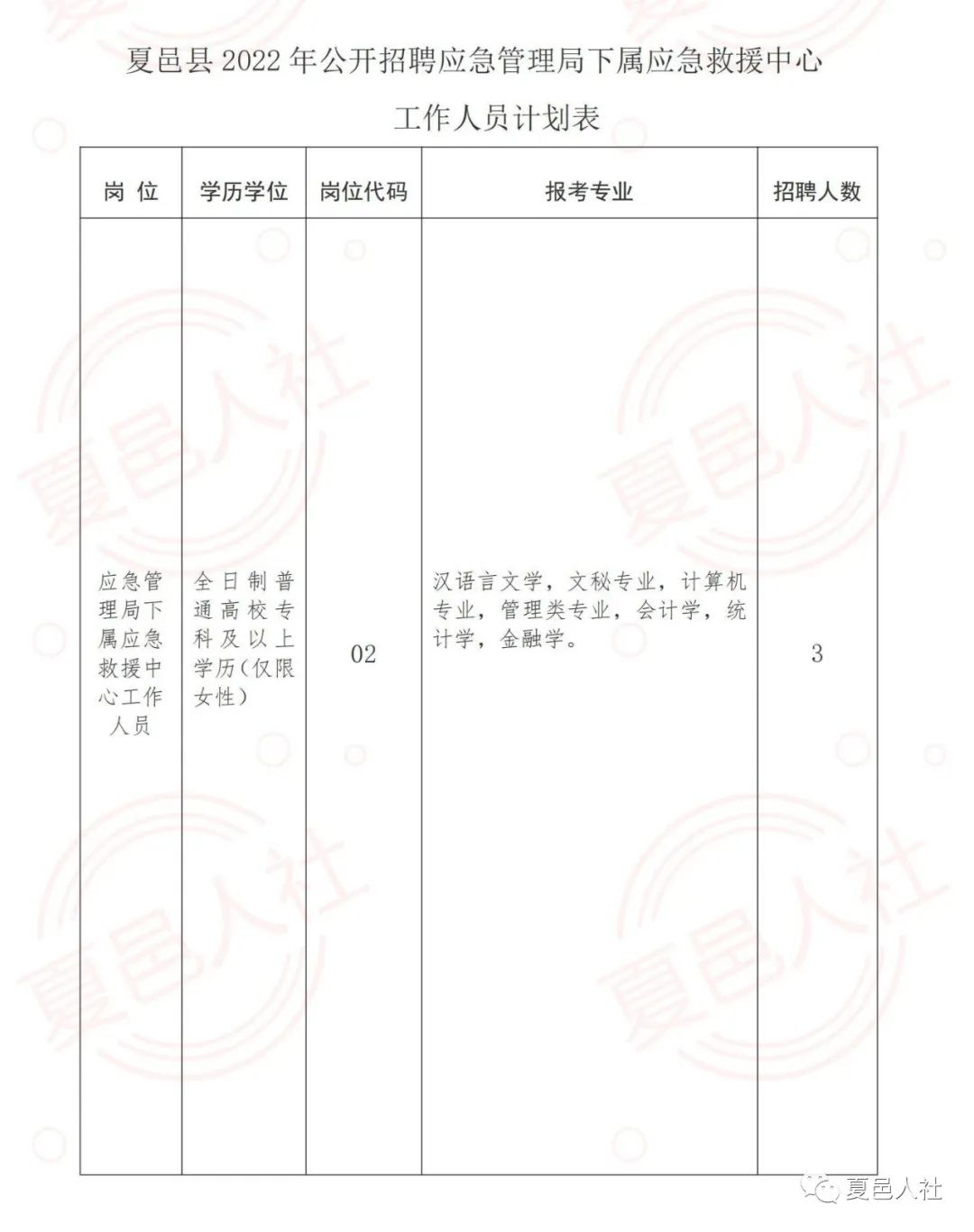 城关区应急管理局最新招聘公告全面解读