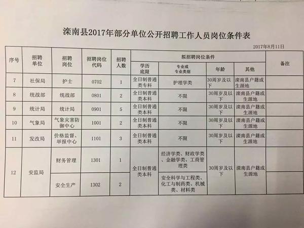 山阳区农业农村局招聘启事，职位空缺与最新招聘信息发布