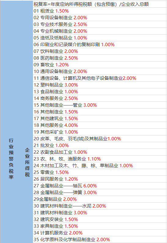 游龙村委会天气预报更新通知