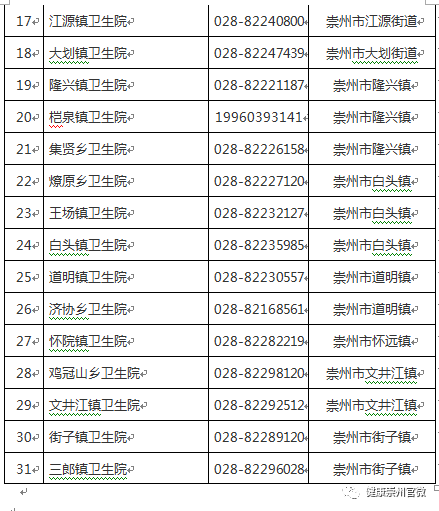 崇州市卫生健康局最新招聘信息详解