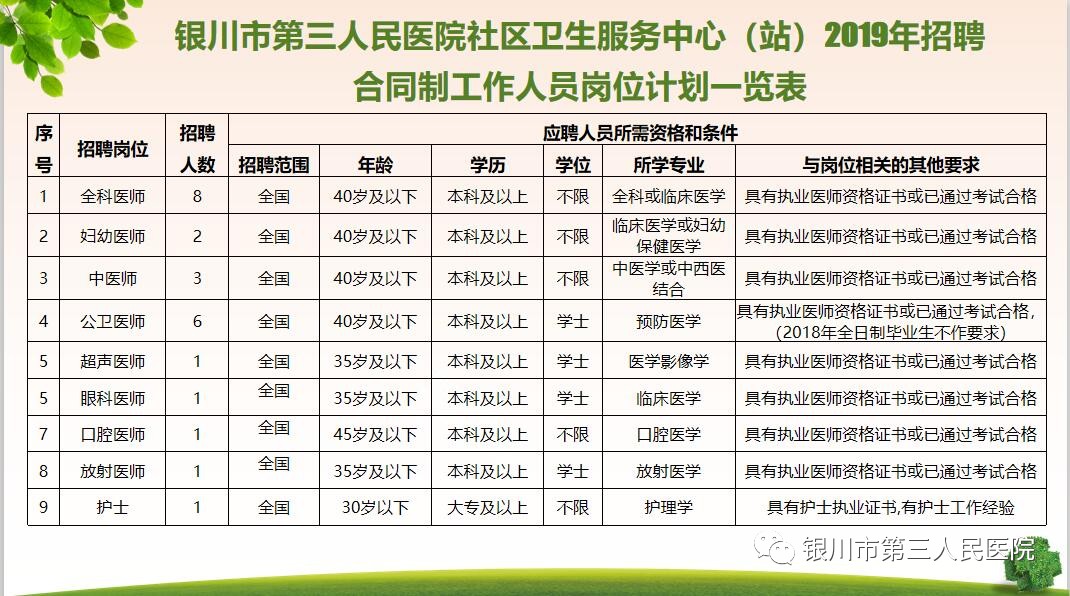 银州区卫生健康局招聘信息发布，职位空缺与最新招聘启事