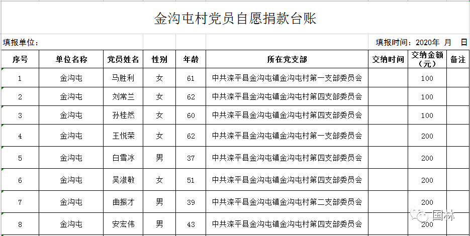 员王村民委员会发展规划展望