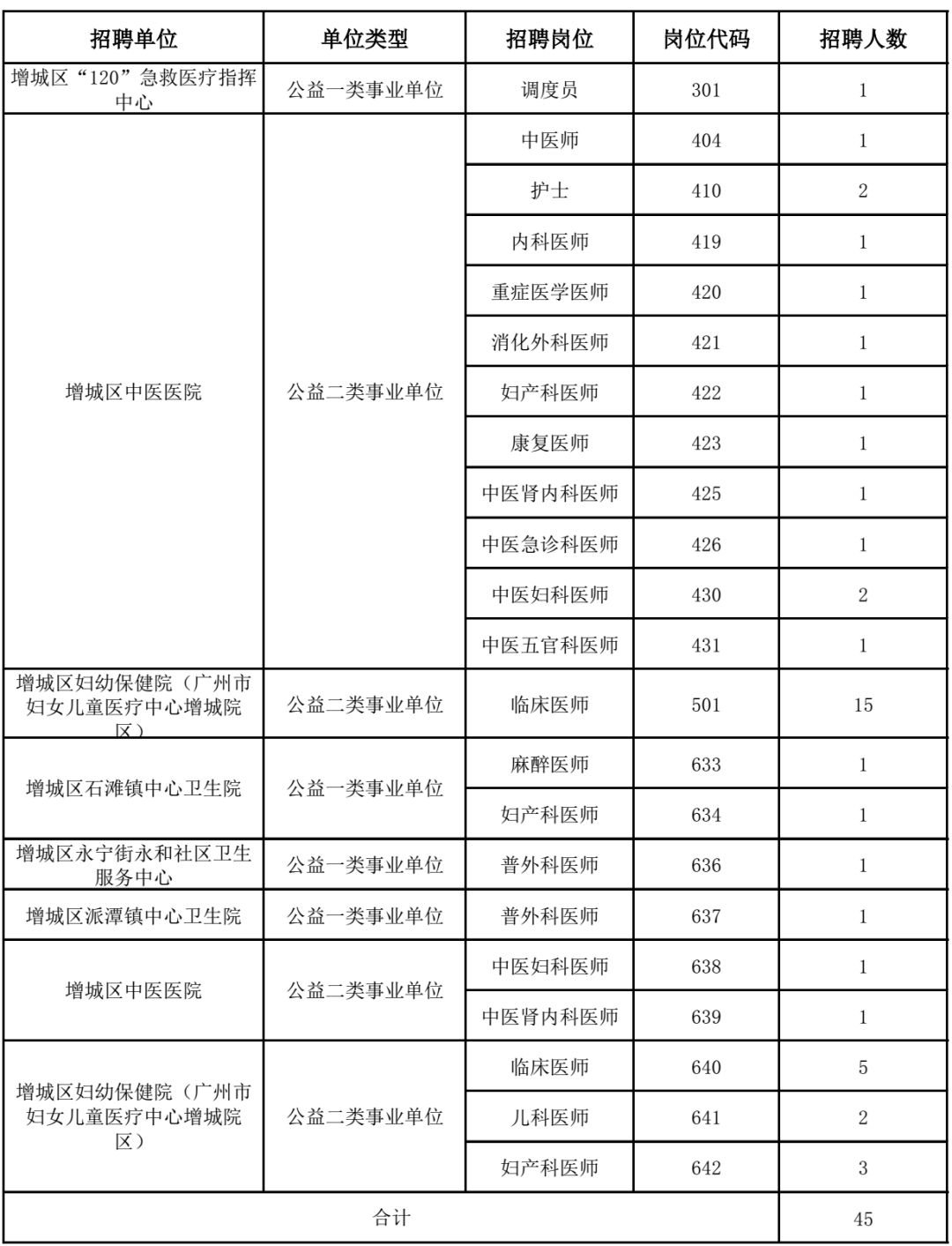 延长县卫生健康局招聘启事发布