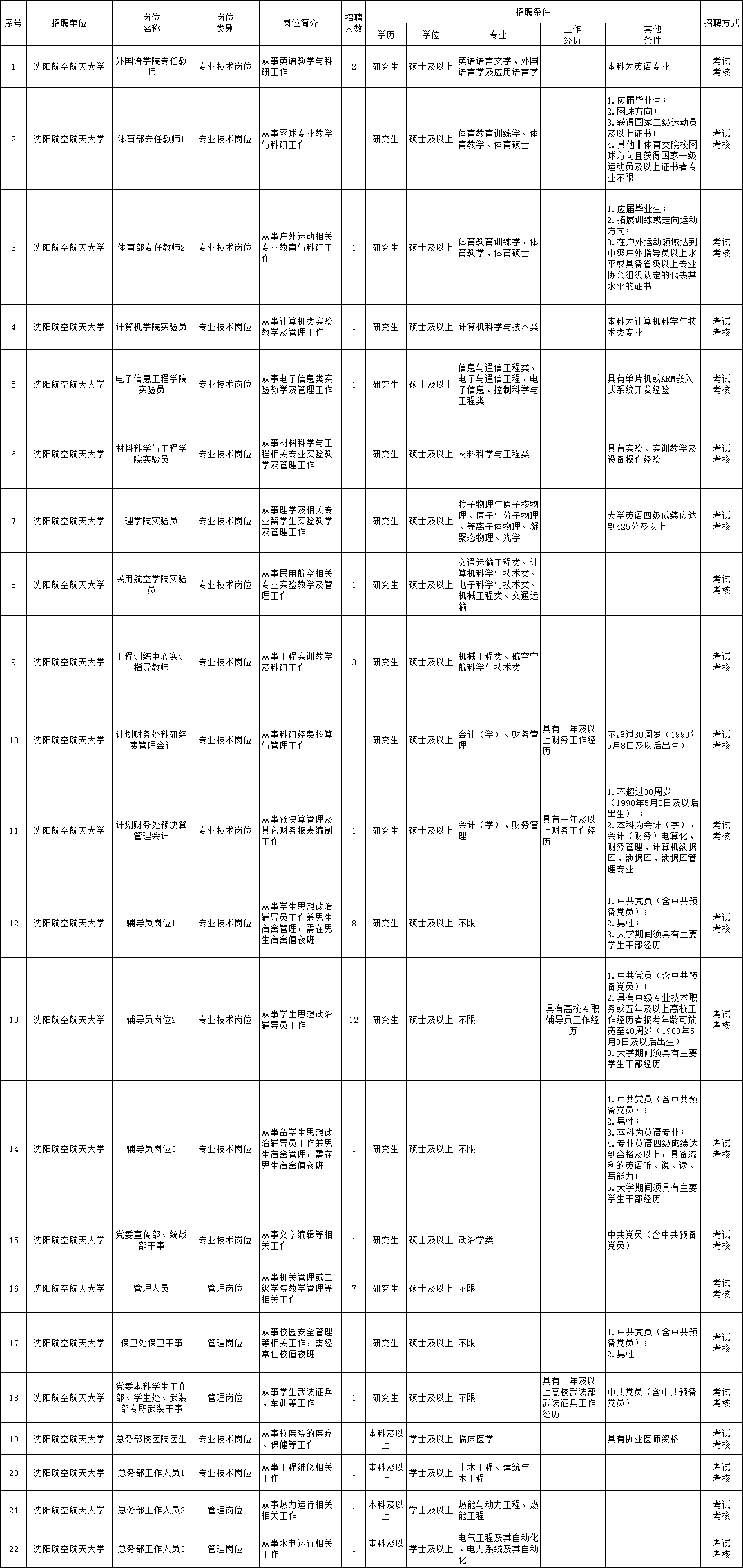 远安县特殊教育事业单位最新招聘信息解读与招聘动态