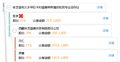 康布乡最新新闻速递