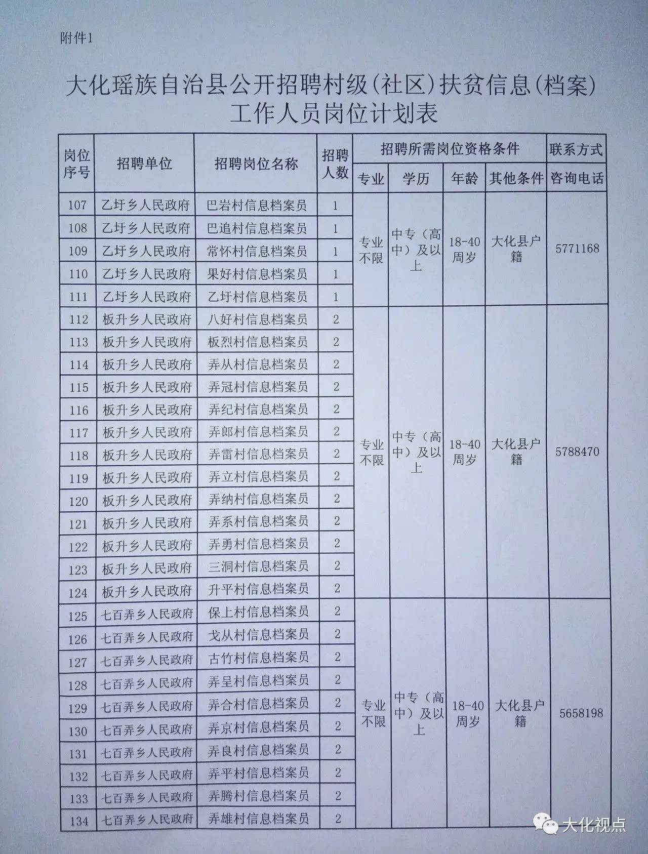 拉里洼村民委员会招聘启事公告