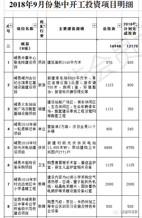 合作市计划生育委员会最新项目进展动态