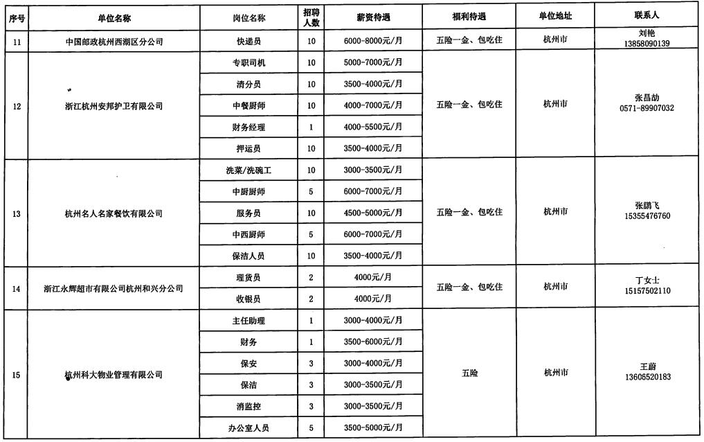 石柱土家族自治县县级托养福利事业单位最新项目概览