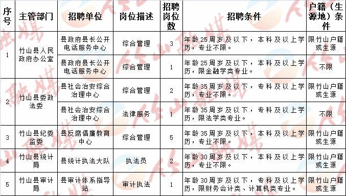 上海市人口和计划生育委员会最新招聘启事概览