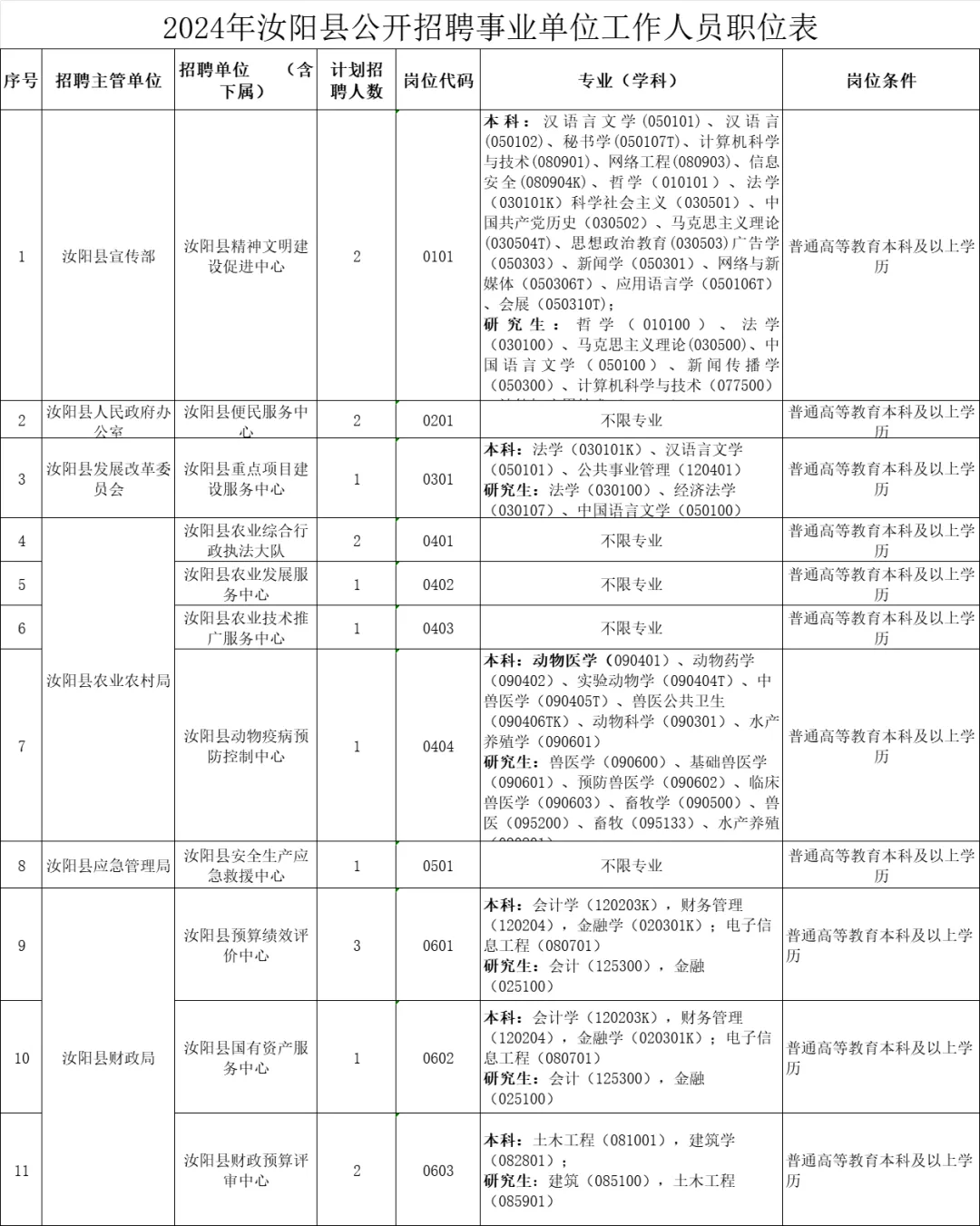 汝阳县发展和改革局最新招聘信息汇总