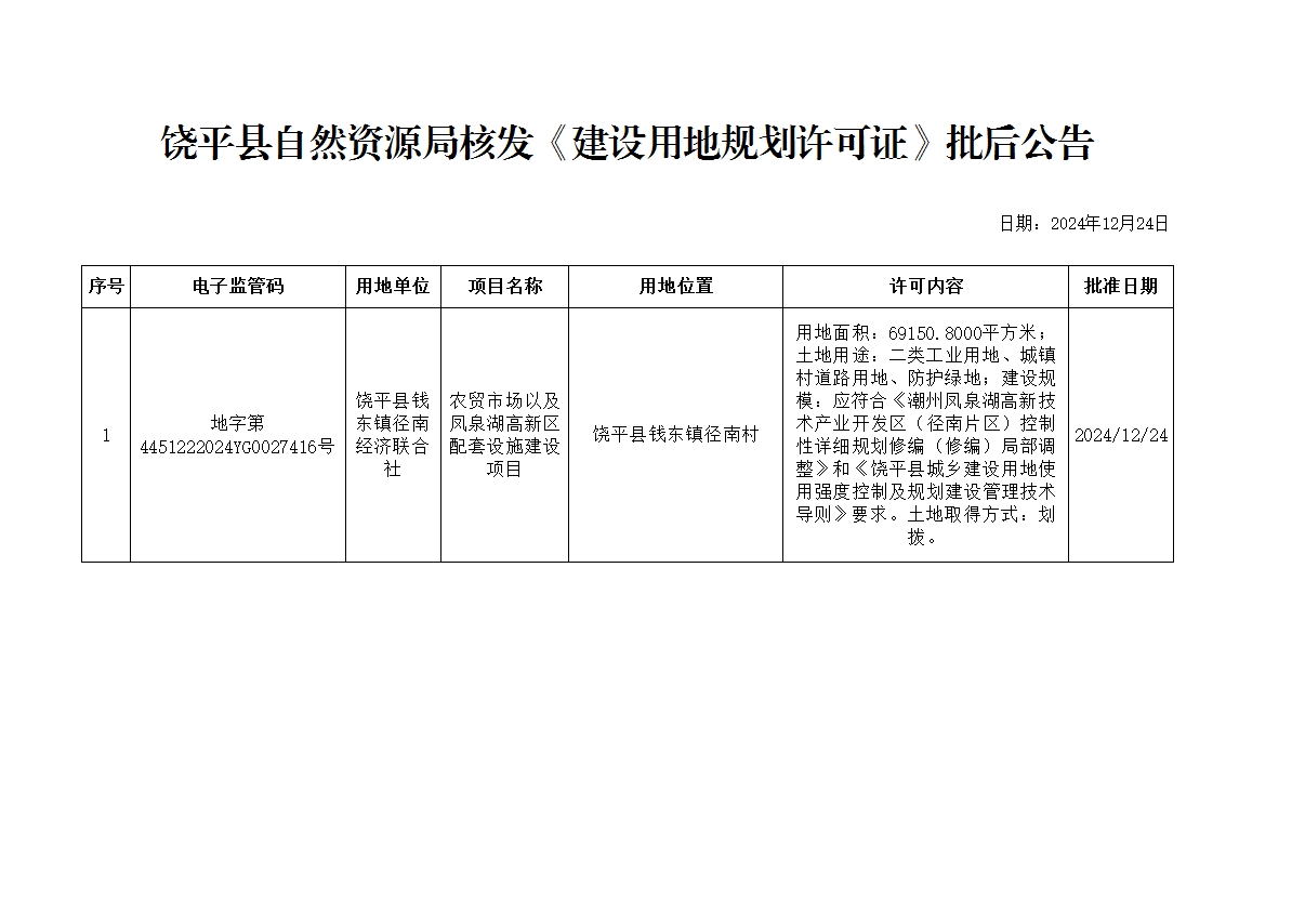 饶平县自然资源和规划局最新资讯速递