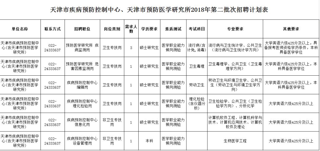 天津市人口计生委人事任命揭晓，塑造未来计生发展新篇章