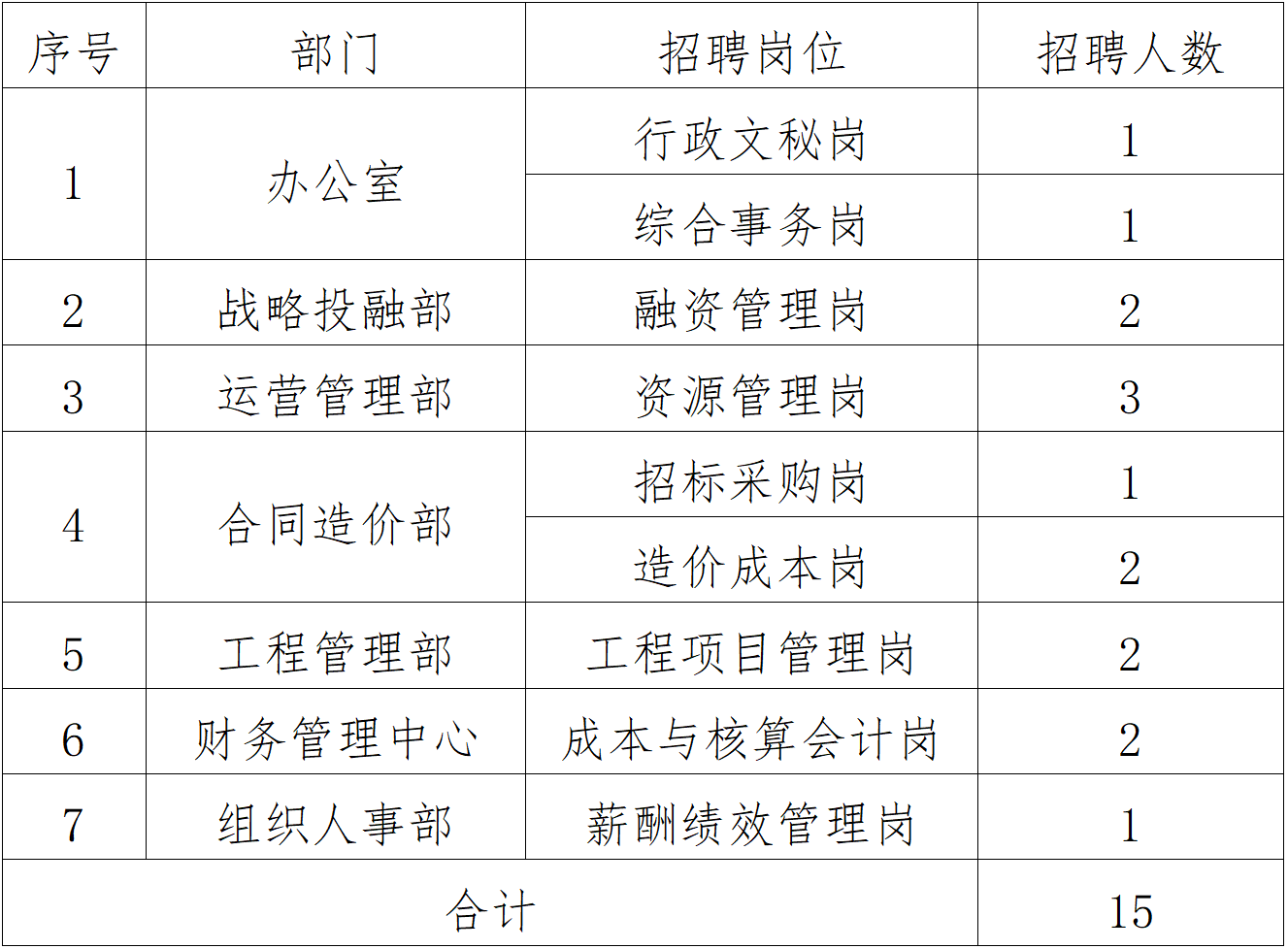 咸宁市市行政审批办公室最新招聘启事概述